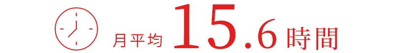 月平均:15.6時間